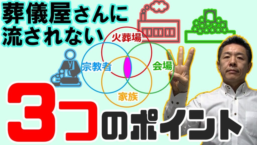 お葬式・終活について動画でわかりやすく解説の掲載写真